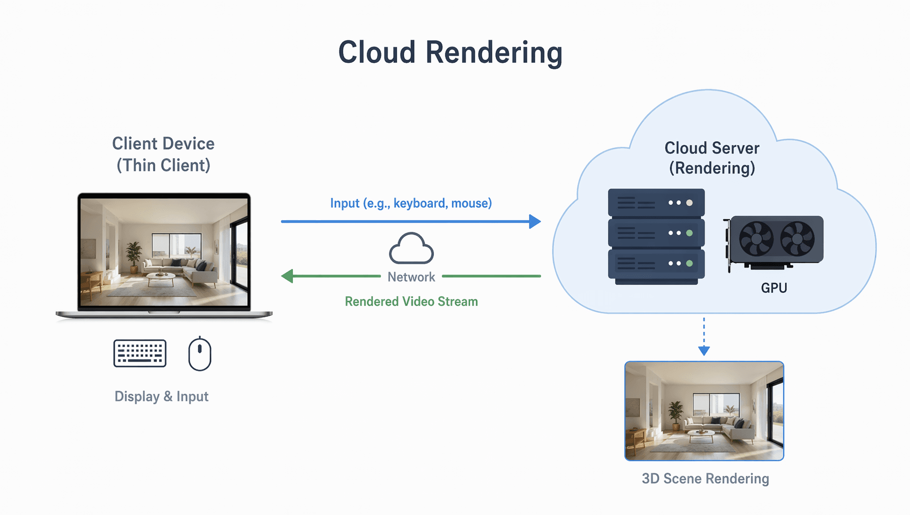What Is Cloud Rendering? How It Works, Benefits, and Use Cases