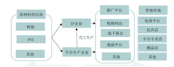 手办行业生产链以及竞争趋势 - 3DCAT云流送平台