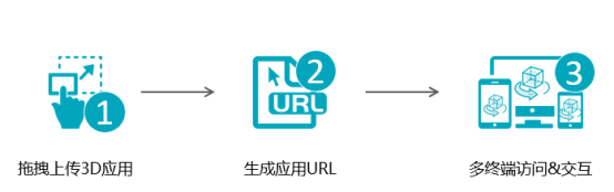深圳市瑞云科技有限公司专访提问稿(1)(1)(3)602