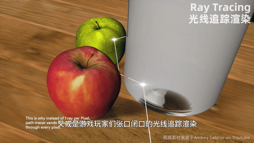 光线追踪渲染