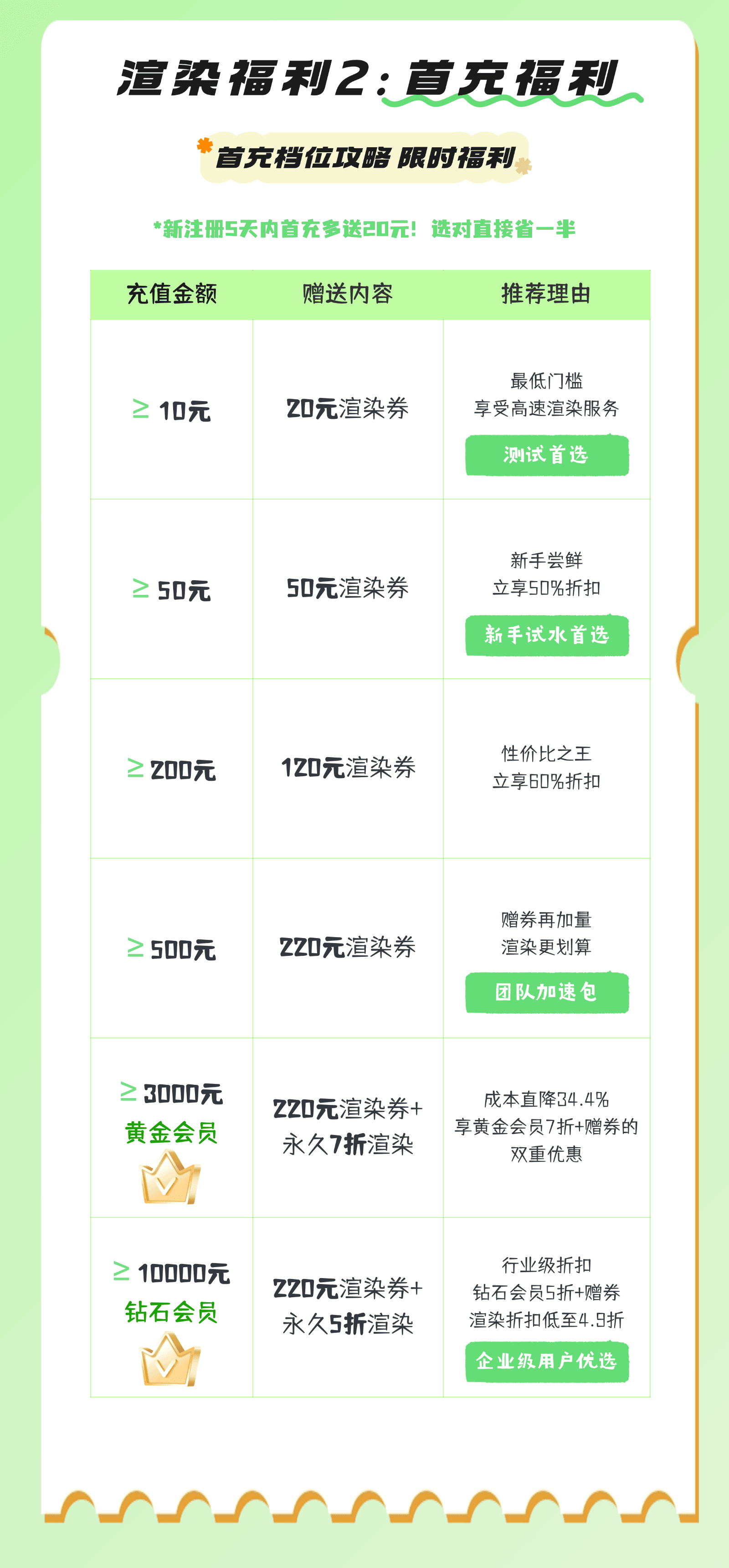 切图_职业技能行业招生宣传长图海报-3.png