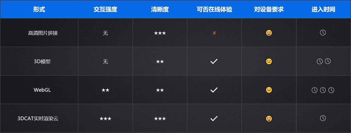 3DCAT云展厅，科技赋能更酷炫