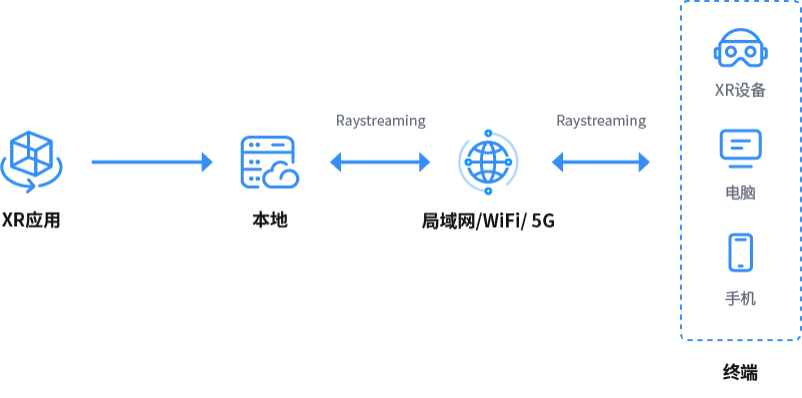 3DCAT私有云方案架构图