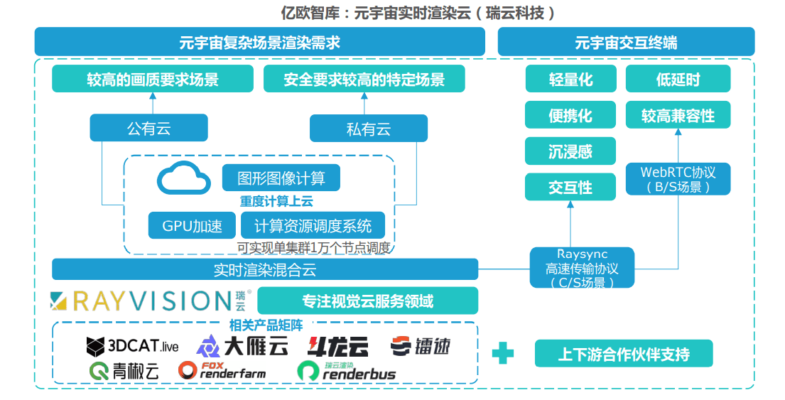 3DCAT元宇宙解决方案