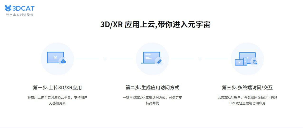 3DCAT元宇宙实时渲染云
