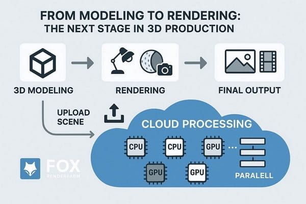 3d model rendering process