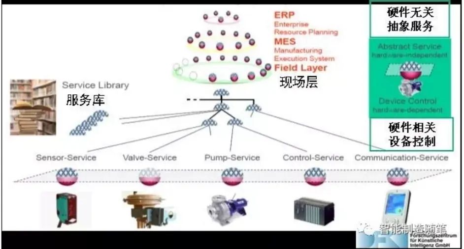 数字孪生是软件定义制造实现的支撑
