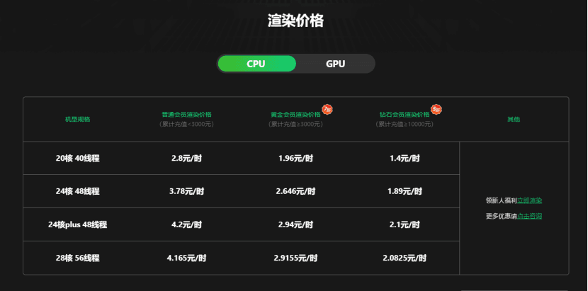 渲染云平台的收费标准解析