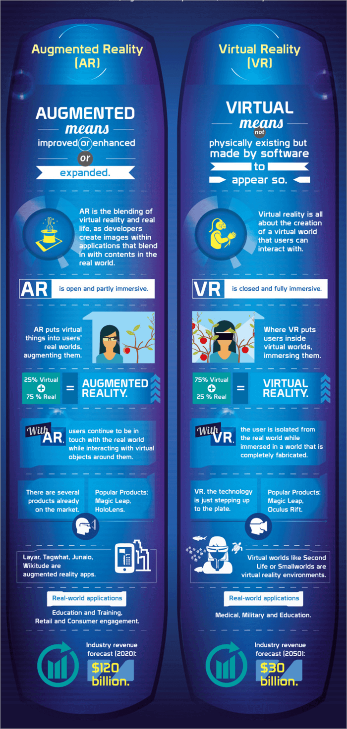 AR和VR的区别