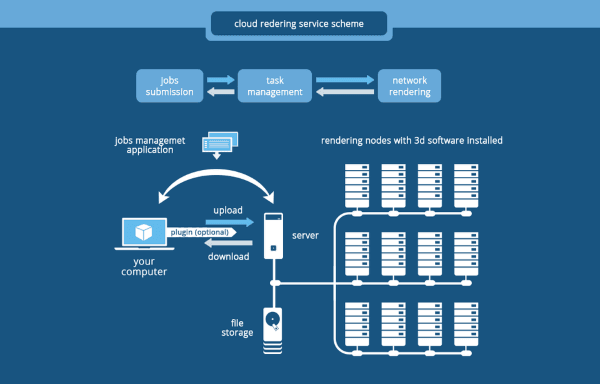 render farm workflow