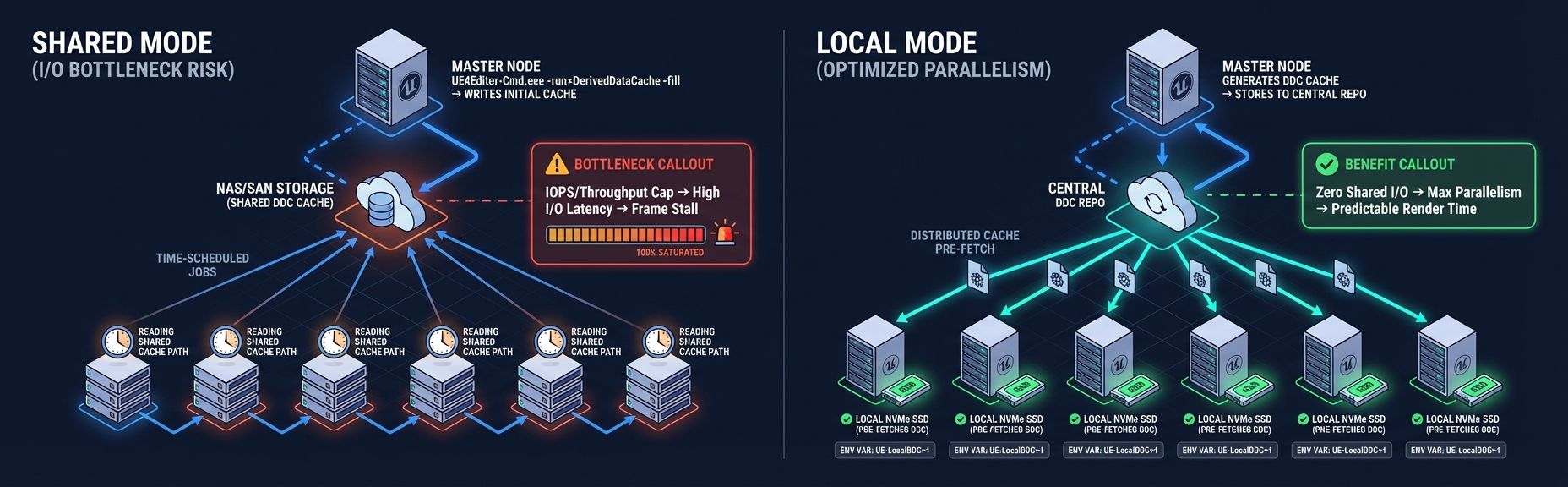 Renderbus DDC派生数据集群渲染方案.jpg