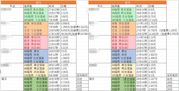 哪个云渲染平台好用