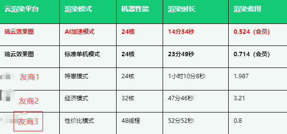 效果图云渲染平台测试
