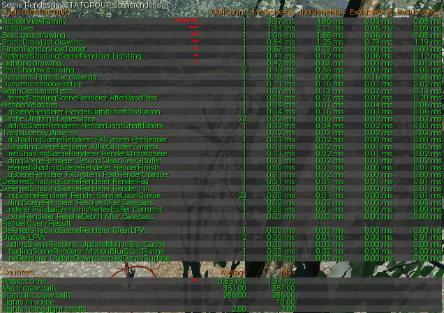 Stat scenerendering