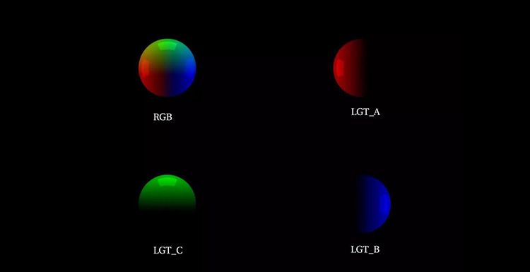 The Method to Make LightGroup of Arnold 5.1