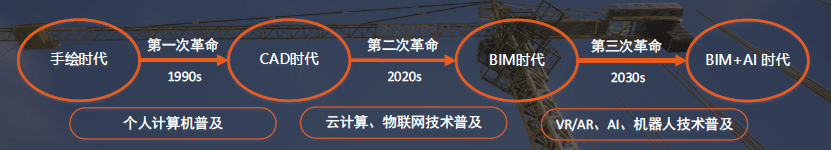建筑产业转型升级之路