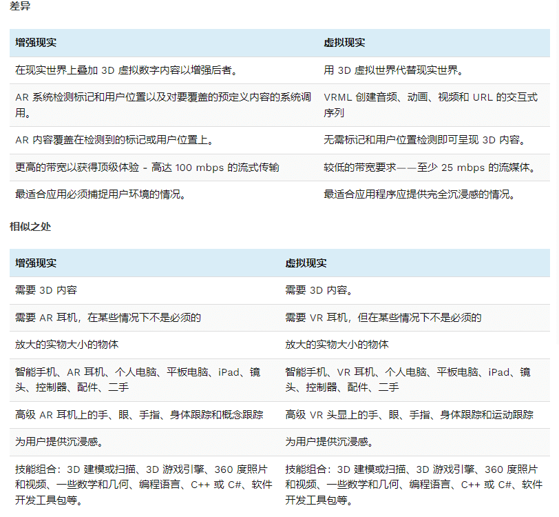虚拟现实和增强现实的比较