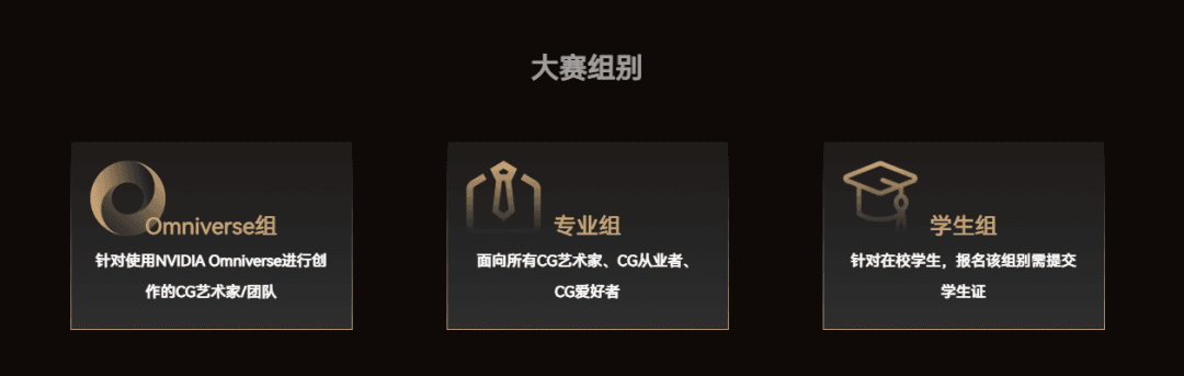 大赛组别