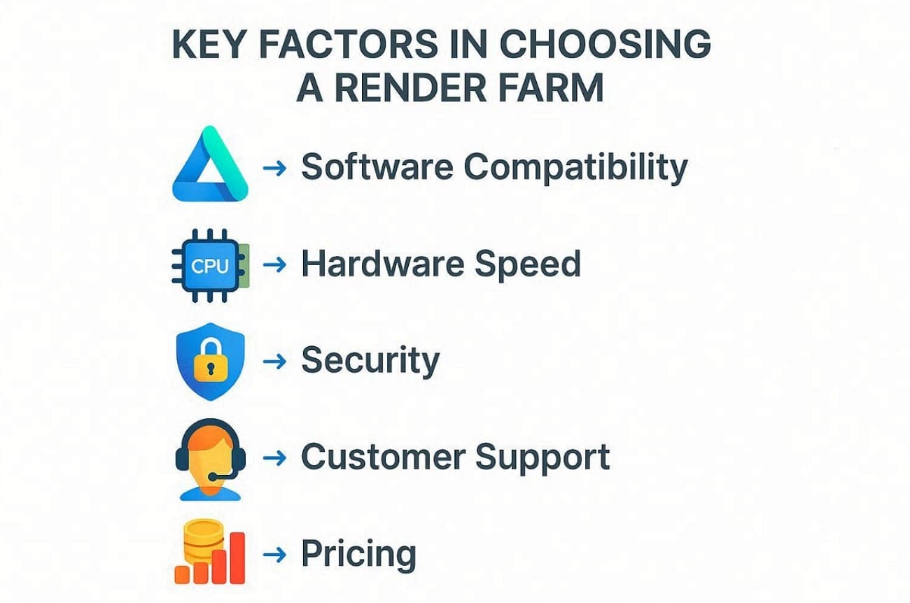 key features in a render farm