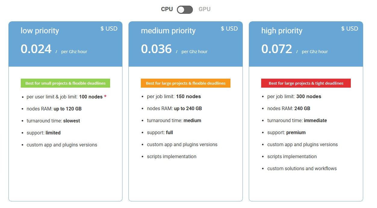 garagefarm cpu price