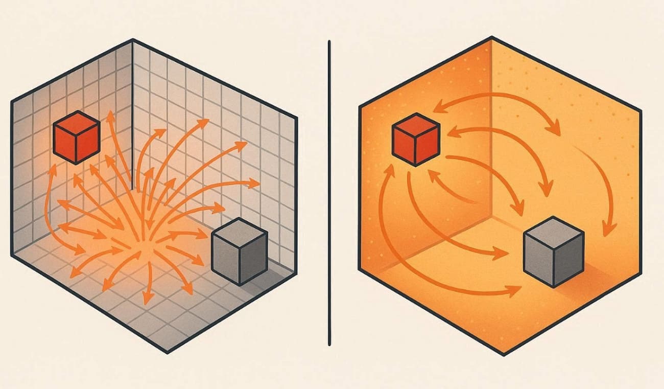 path/point based method