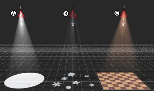 gobo light disc types