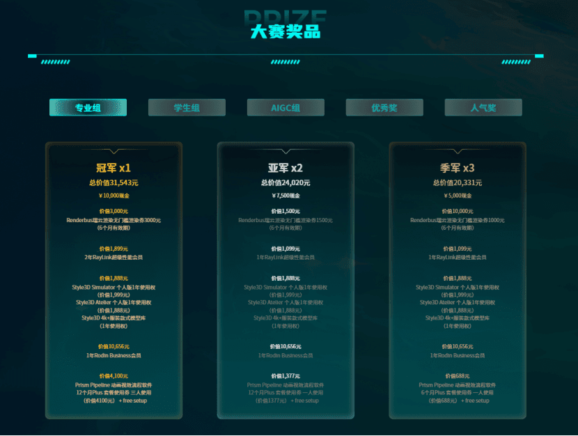 第五届瑞云3d渲染大赛专业组奖金池曝光！动画行业创作者速来角逐