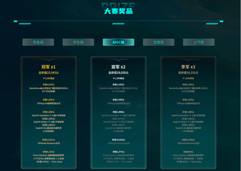 第五届瑞云3d渲染大赛AIGC组奖金池曝光！