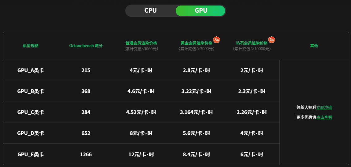 瑞云渲图GUP渲染价格