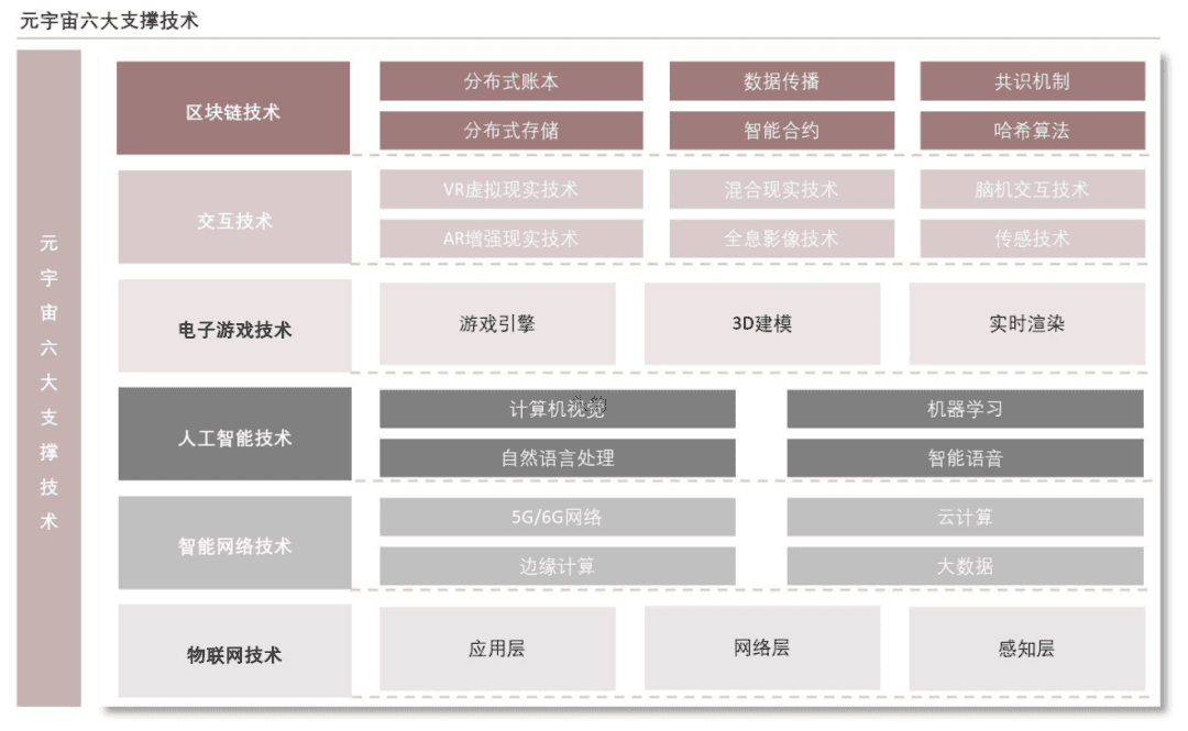 实时云渲染,元宇宙核心支持技术之一