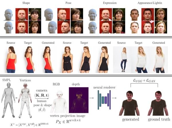 what is neural rendering