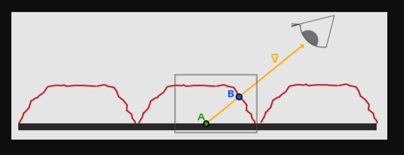 parallax mapping detailed working