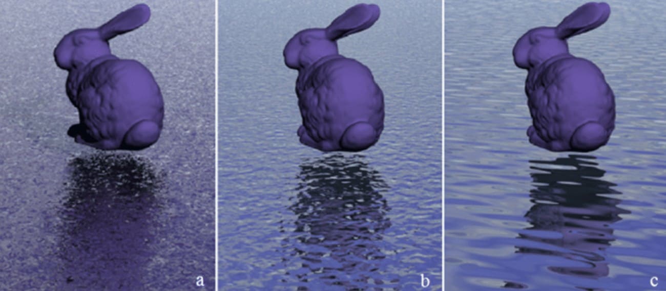 perlin noise in scientific visualization