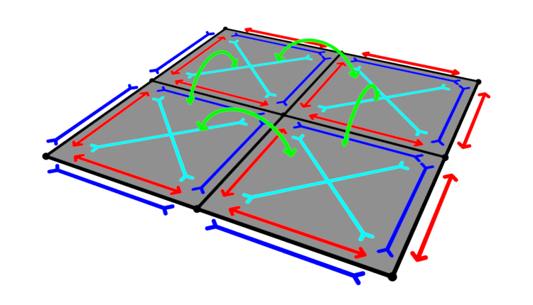 Tension, compression, shear and bending springs in cloth simulation