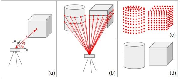 what is point cloud