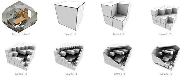 octrees in point cloud