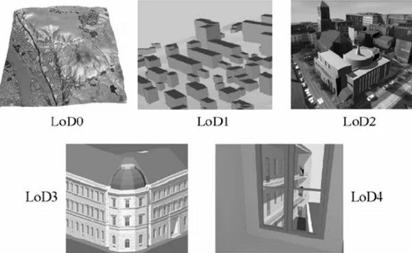 lod in point cloud