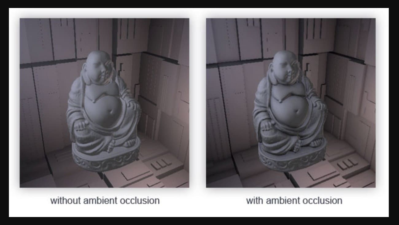 screen space ambient occlusion importance