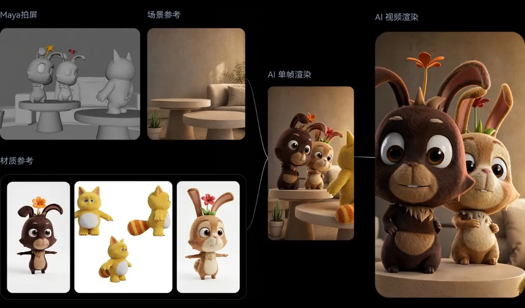 AI 3D 软件集成渲染流程示意图