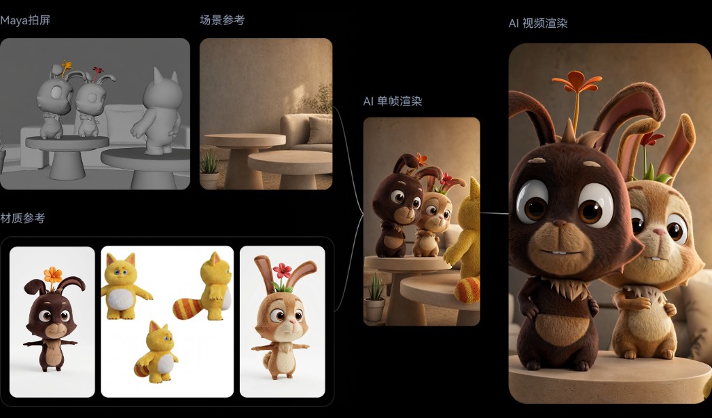 AI 3D 软件集成渲染流程示意图