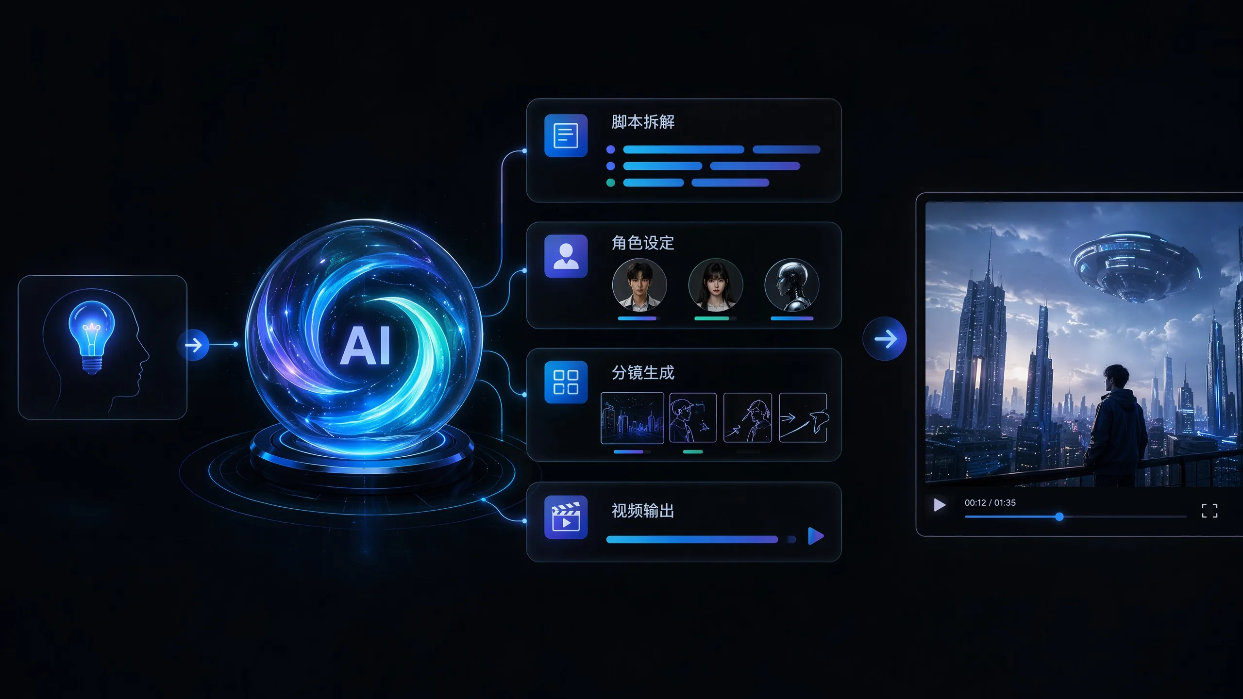 AI 视频创作智能体预览