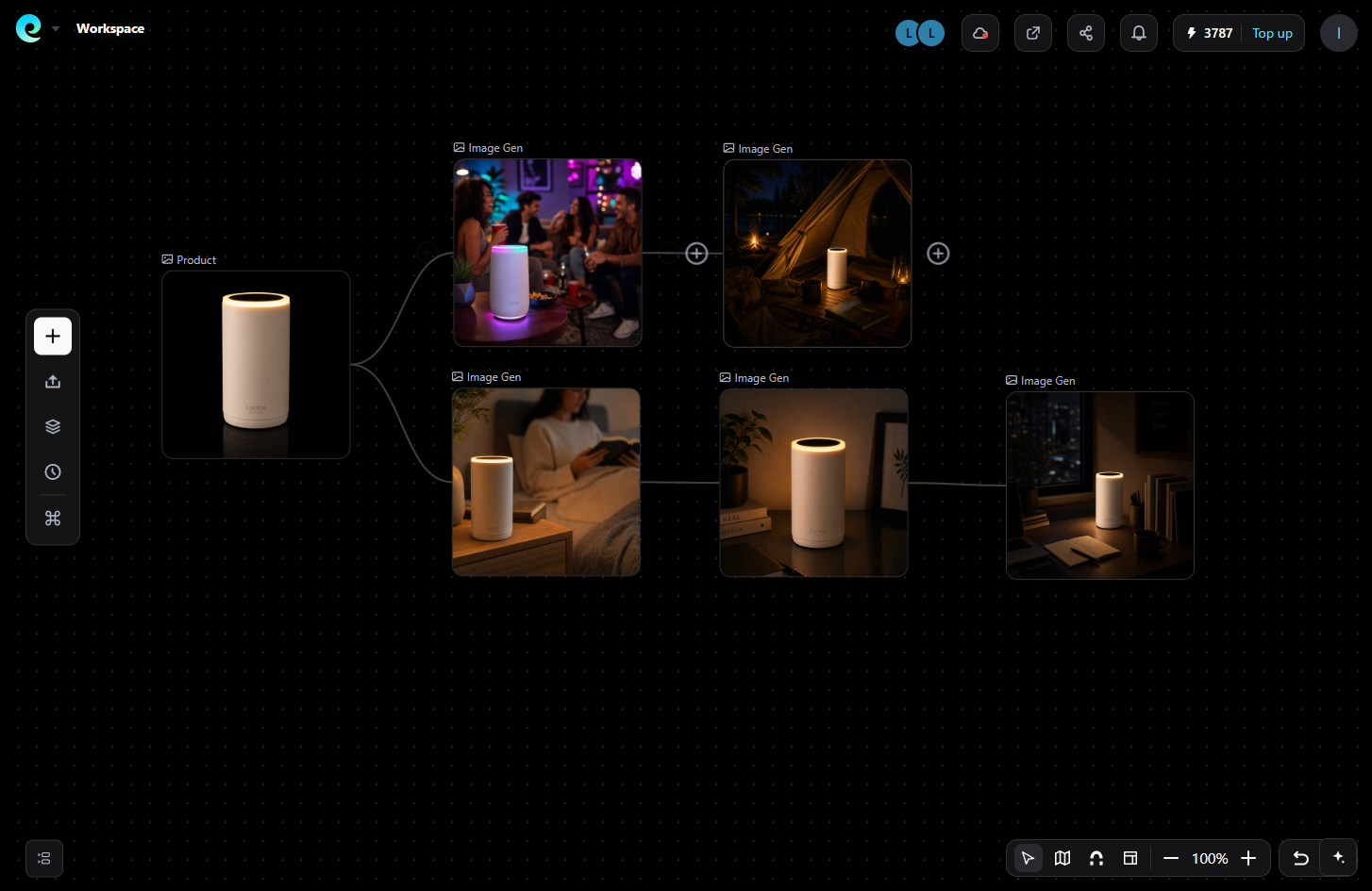 Pixmax canvas workflow for AI video campaign production