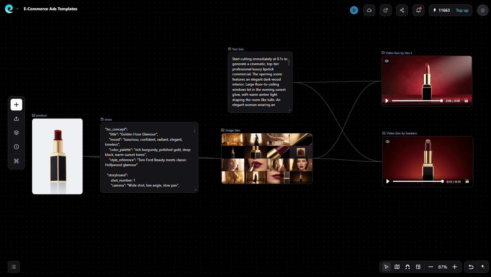 Pixmax canvas workflow for creating a lipstick ad with Seedance and Veo 3