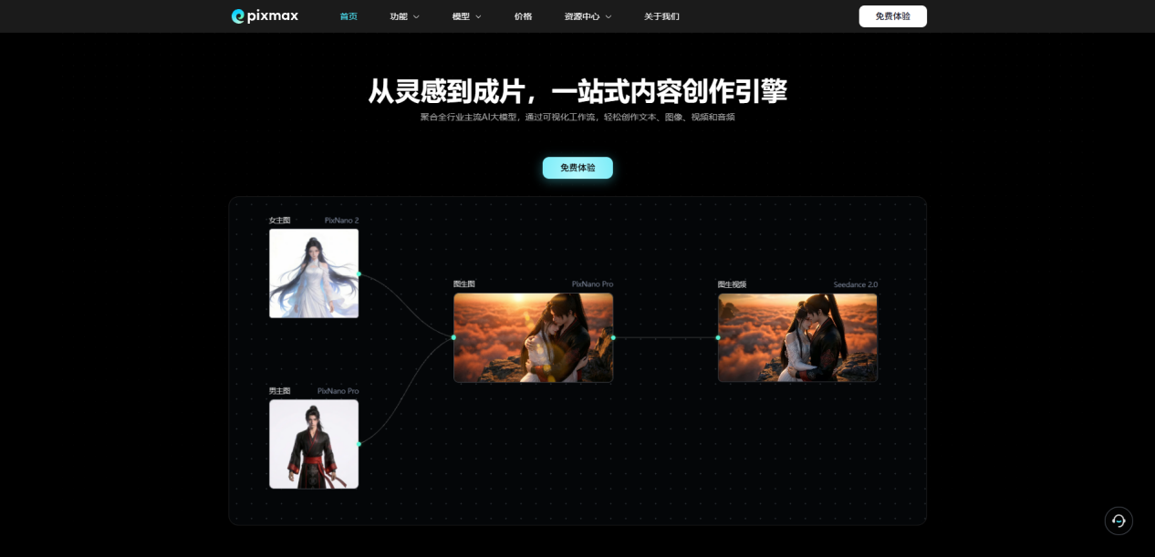 图片展示了Pixmax addCriterion图片内容: