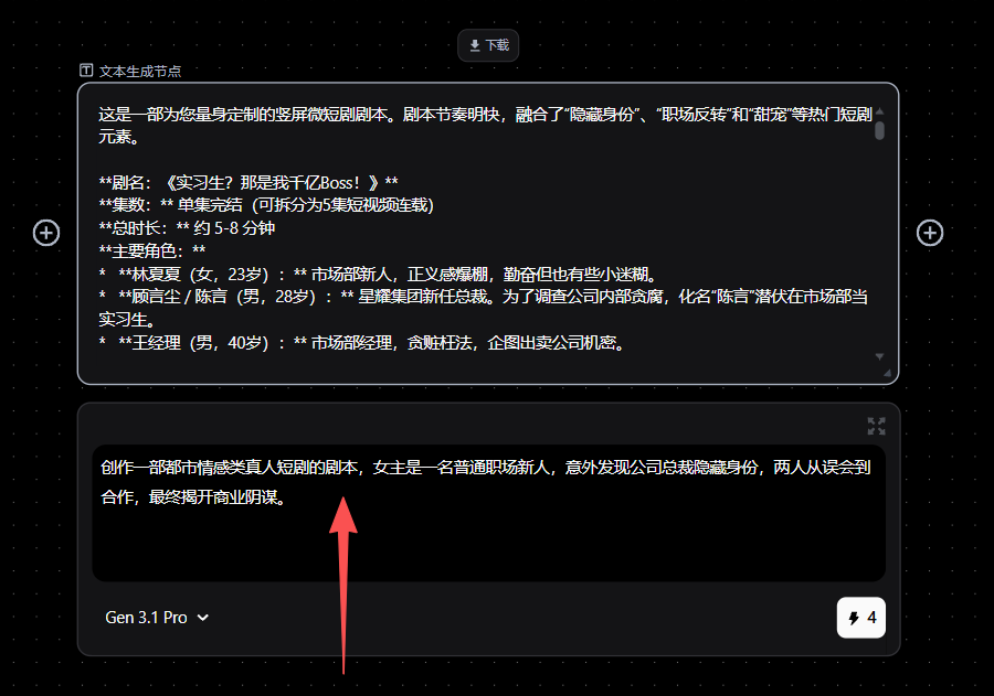 图片展示了Pixmax一站式AI短剧创作平台的文本生成节点界面。上方文本文本内容,介绍了一部都市情感类真人短剧的故事方向,包括剧名、集数、时长、主要角色及剧情简介。下方是“创作一部都市情感类真人短剧的剧本”输入框,箭头指向该输入框,提示创作者在此输入故事方向。该图片与上下文紧密相关,直观呈现了创作者在Pixmax平台确定题材后,通过AI生成故事大纲等创作步骤的操作界面。