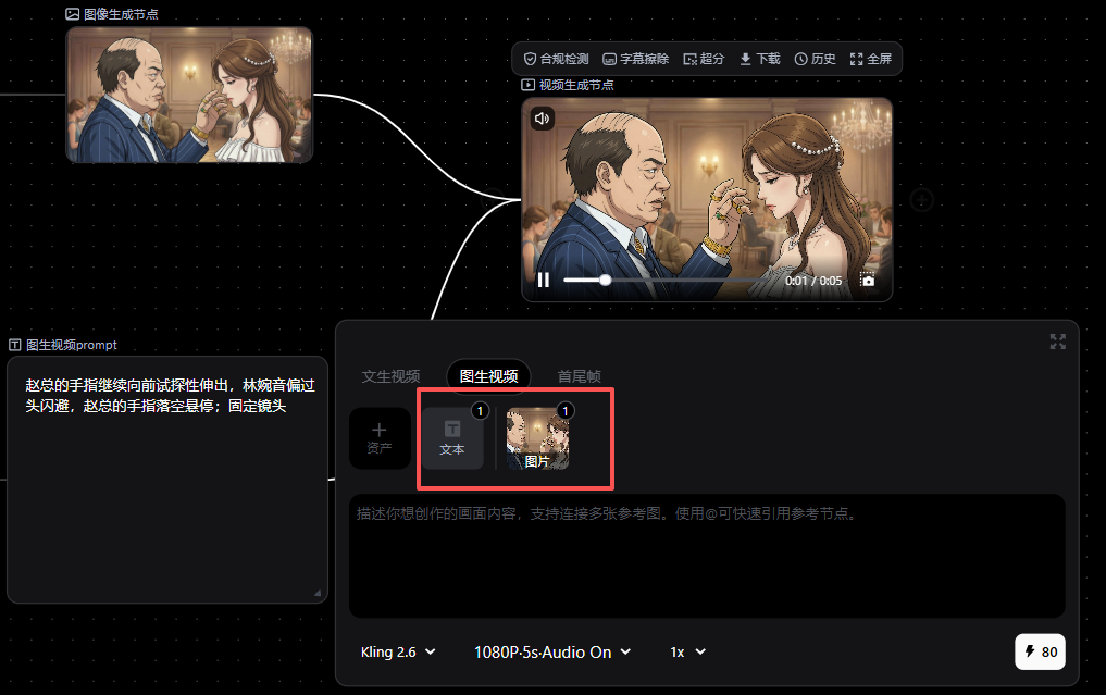 图片展示了Pixmax生成视频的界面。左侧是生成的图像节点,显示了人物对话场景。右侧是