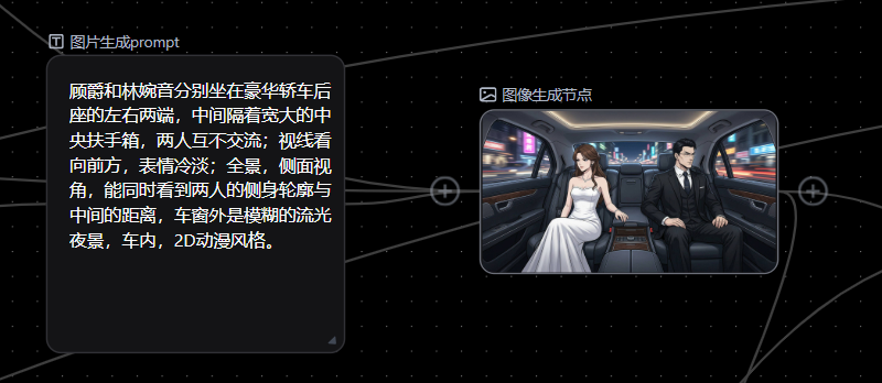 图片为AI短剧生成剧本内容并拆分分镜的示例。左侧为图片生成prompt,描述顾爵和林婉音在豪华轿车后座的场景,两人互不交流,画面为全景、侧面视角,窗外是流光夜景,车内2D动漫风格。右侧是对应生成的