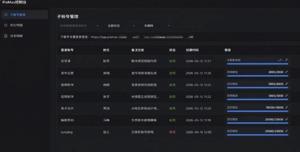 图片展示的是Pixmax控制台的子账号管理界面。界面上方有“子账号管理”“分析与诊断”“任务明细”三个选项卡,当前选中“子账号管理”。下方表格列出了多个子账号信息,包括姓名、备注信息、状态、创建时间、额度等。其中,“总导演”“发布运营”“视频制作”“视频制作”“美术设计”“编剧策划”等子账号状态为“启用”,额度显示为固定额度,额度范围为2000/2000 - 30000/30000。该图片与上下文介绍的Pixmax致力于减少创作中重复劳动和流程阻碍,让创作者更专注于创意和表达相呼应。