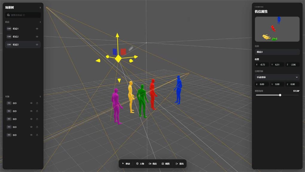 图片展示了Pixmax 3D导演控制台的UI界面。画面中央是三维空间，有多个彩色人形模型，代表不同角色。左侧是场景列表，可选择不同场景。右侧是机位属性区域，显示当前机位信息及可调节参数。画面中还存在多条黄色线条，连接着不同点，可能代表场景中的物体或路径。该界面与上下文紧密相关，直观呈现了创作者在三维空间中完成场景编排与机位调度的操作场景，体现了Pixmax 3D导演控制台的可视化预置功能。