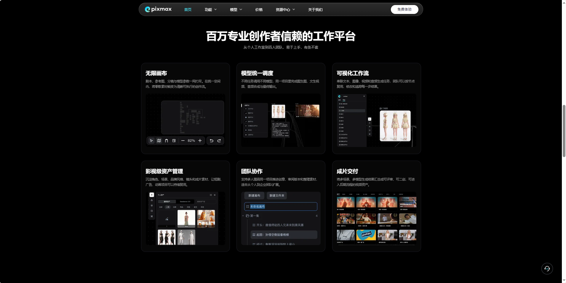 这是一站式AI视频创作平台Pixmax的页面展示图,页面顶部标注了该平台是“百万专业创作者信赖的工作平台”,下方分为六个核心板块,包括无限画布、模型统一调度、可视化工作流、影视级资产管理、团队协作、成片交付,清晰呈现了该平台集成多类AI创作工具、支撑从创意到成片一站式创作的核心功能,与文档中介绍的Pixmax平台信息相呼应,展现了其服务AI视频创作的具体能力模块。